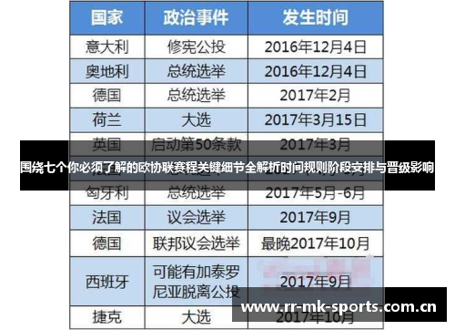 围绕七个你必须了解的欧协联赛程关键细节全解析时间规则阶段安排与晋级影响